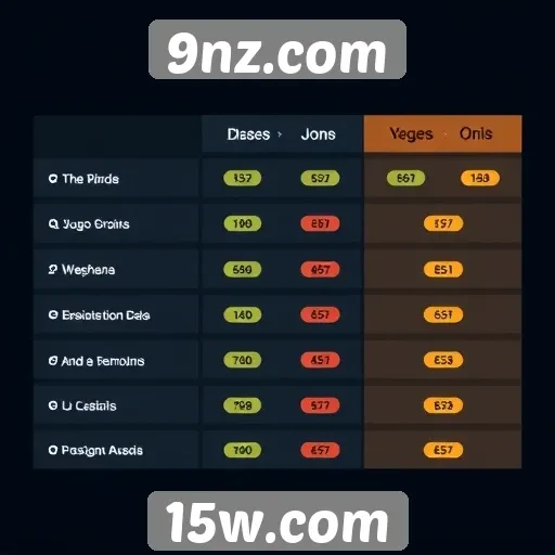 Comparação com outros sites de jogos similares